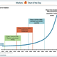 Image for article titled Morgan Stanley Thinks Self-Driving Cars Will Bring Utopia by 2026